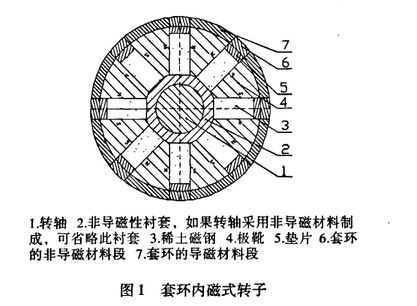 靜音發(fā)電機的振動控制：減少設(shè)備磨損