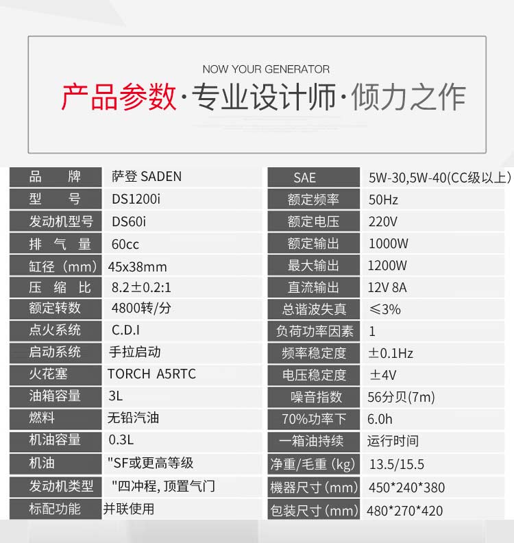 小型發電機的供電能力：滿足不同用電需求