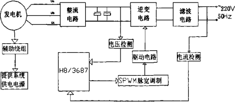 汽油發電機的啟動方式比較：選擇合適的啟動方法