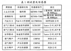 靜音發電機的優勢：低噪音運行的好處