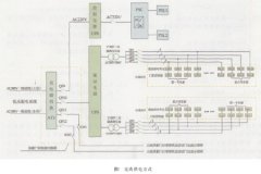 柴油水泵維護保養技巧及常見故障排除